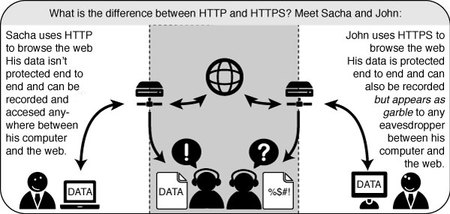 HTTPS Schema